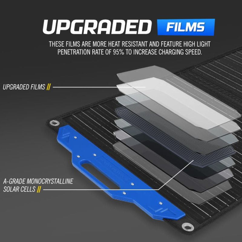 Atem Power - 100W - 12V Folding Solar Panel - Inc 500W Portable Power Generator - Solar Panel Specifications