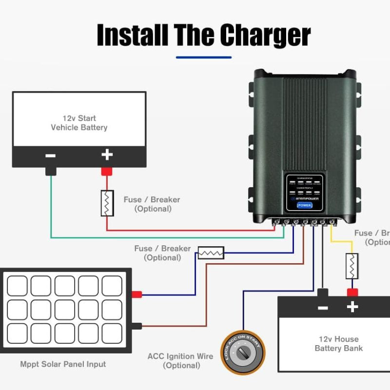 Atem Power - 12V 100AH - Slimline Lithium Battery - Inc 20A 12V DC to DC Battery Charger - Lithium Battery Install Guide