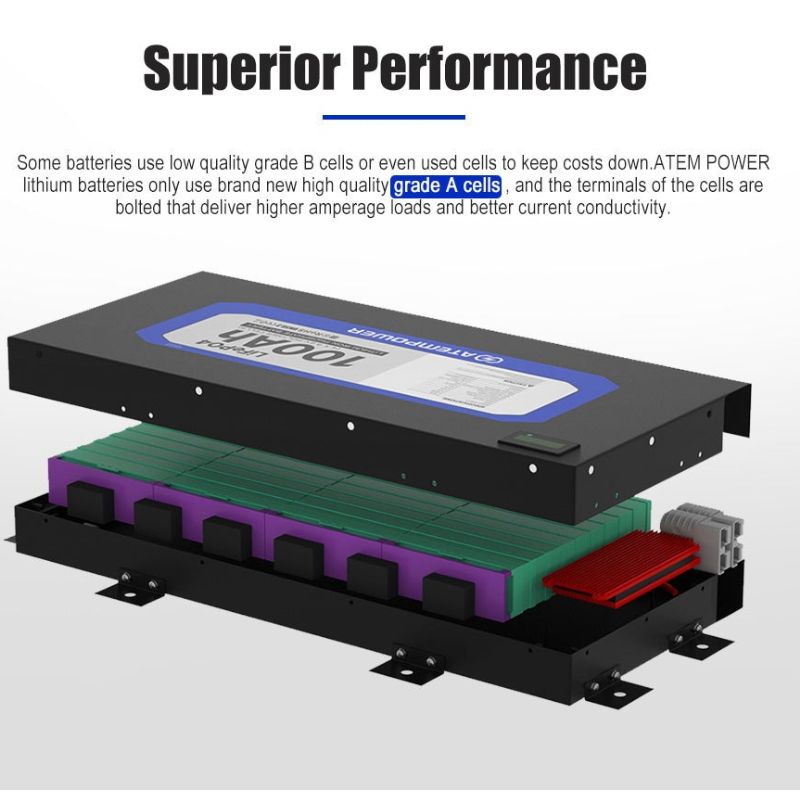 Atem Power - LiFePO4 - 100AH - 12V Slimline Lithium  Deep Cycle Battery - 12V Lithium Battery Features