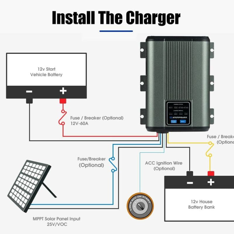 Atem Power - LiFePO4 - 100AH 12V - Lithium Battery - Inc 40A 12V DC to DC Battery Charger - Lithium Battery Install Guide