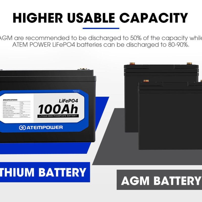 Atem Power - LiFePO4 - 12V 100AH - Lithium Iron Phosphate Battery - Inc 12V Battery Box - Battery Product Features