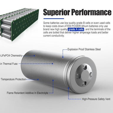 Atem Power - LiFePO4 - 150AH - 12V Lithium Battery - 12V Lithium Battery Features