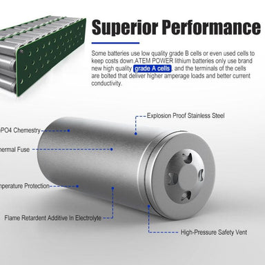 LiFePO4 200AH Lithium Battery - performance diagram